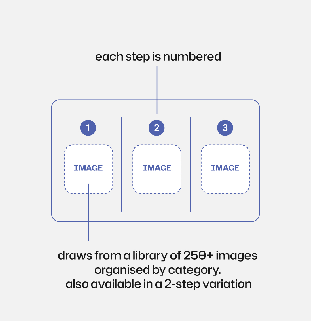 instruction layout example