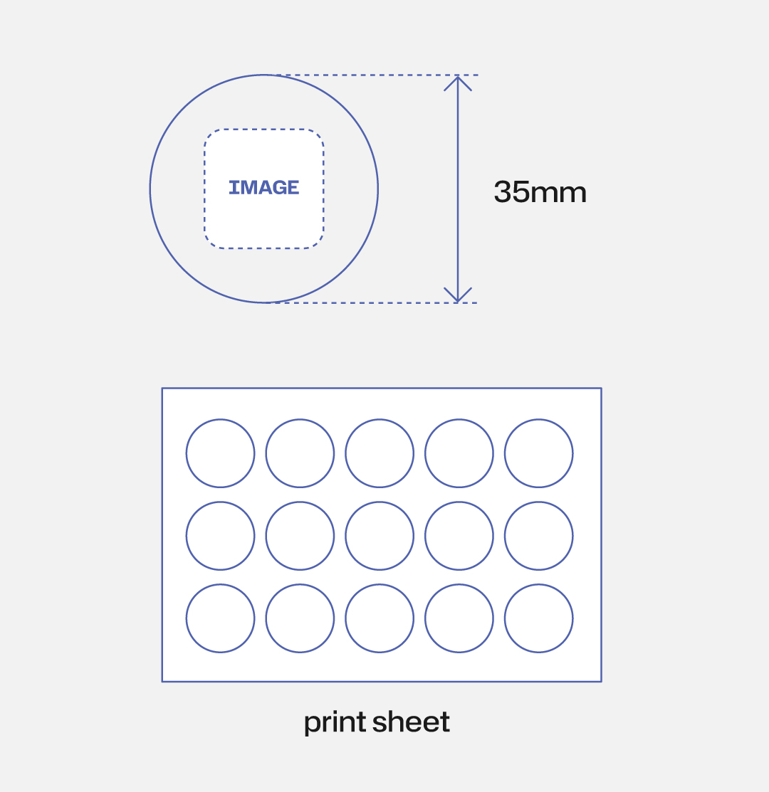 round design example