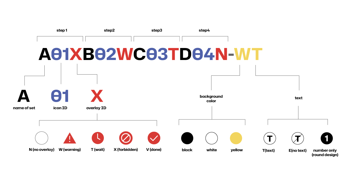 Image language system