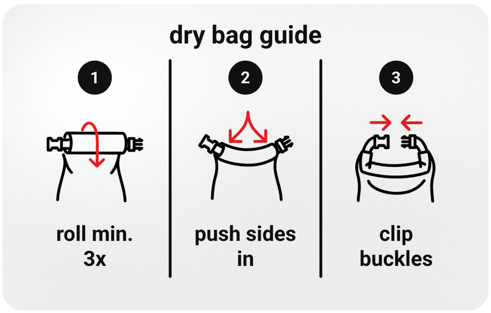 Dry bag instruction card