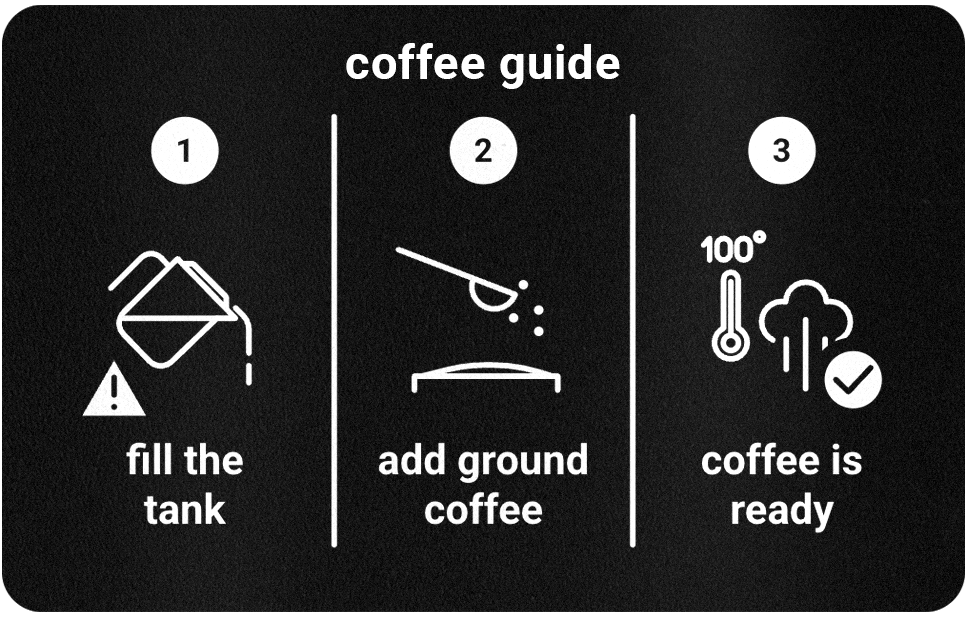 Drip coffee maker instruction card