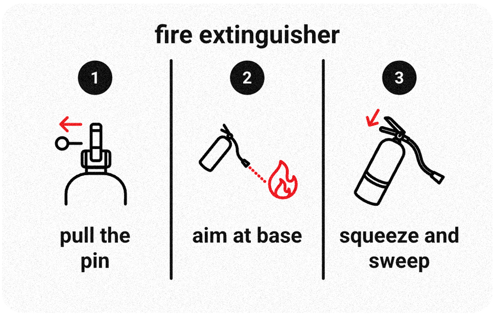 Fire extinguisher instruction card
